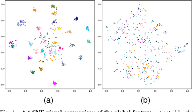 Figure 4 for Learning Category-Level Generalizable Object Manipulation Policy via Generative Adversarial Self-Imitation Learning from Demonstrations