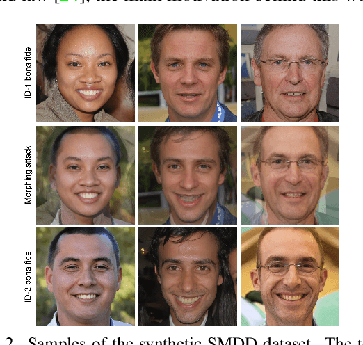 Figure 3 for Privacy-friendly Synthetic Data for the Development of Face Morphing Attack Detectors