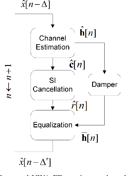Figure 2 for An Adaptive Receiver for Underwater Acoustic Full-Duplex Communication with Joint Tracking of the Remote and Self-Interference Channels