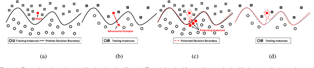 Figure 1 for When Does Machine Learning FAIL? Generalized Transferability for Evasion and Poisoning Attacks