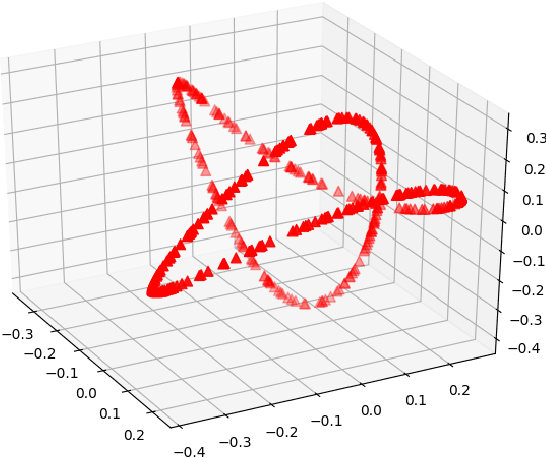 Figure 2 for Rare geometries: revealing rare categories via dimension-driven statistics