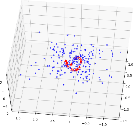 Figure 3 for Rare geometries: revealing rare categories via dimension-driven statistics