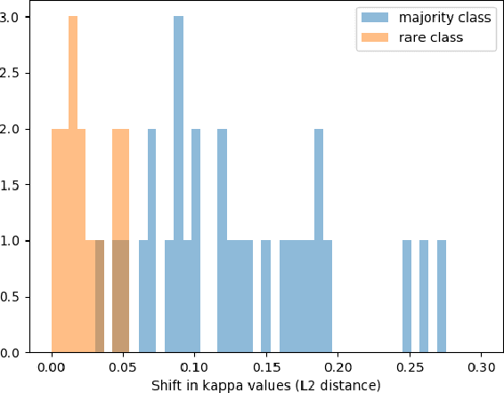 Figure 4 for Rare geometries: revealing rare categories via dimension-driven statistics