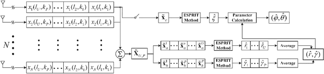 Figure 2 for AoA Estimation for OAM Communication Systems With Mode-Frequency Multi-Time ESPRIT Method