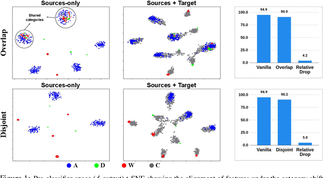 Figure 3 for Your Classifier can Secretly Suffice Multi-Source Domain Adaptation