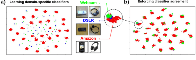 Figure 4 for Your Classifier can Secretly Suffice Multi-Source Domain Adaptation