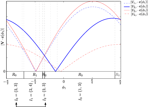 Figure 1 for Sparse Principal Component of a Rank-deficient Matrix