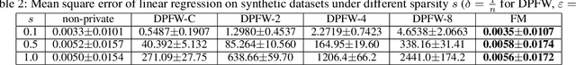 Figure 3 for Achieving Differential Privacy in Vertically Partitioned Multiparty Learning