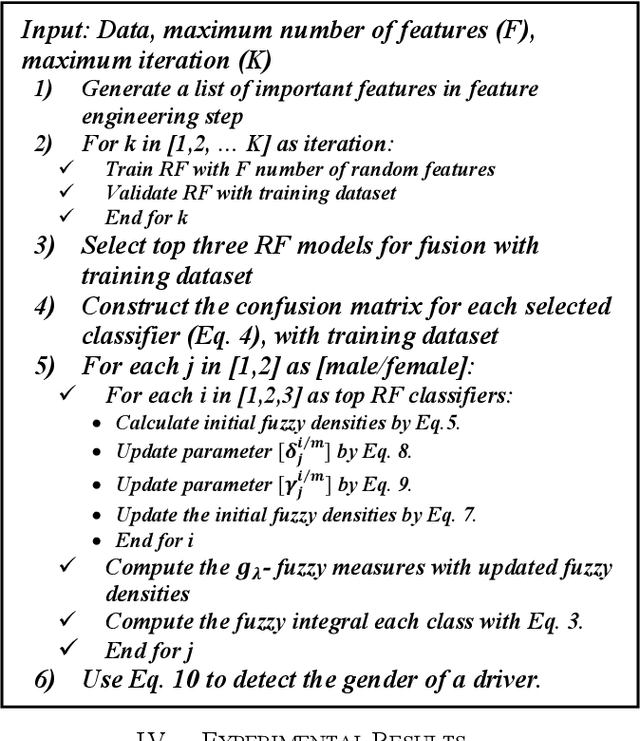 Figure 4 for A Choquet Fuzzy Integral Vertical Bagging Classifier for Mobile Telematics Data Analysis