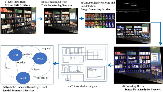 Figure 3 for Neurosymbolic Systems of Perception & Cognition: The Role of Attention