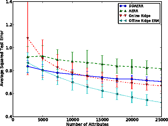 Figure 2 for Attribute Efficient Linear Regression with Data-Dependent Sampling