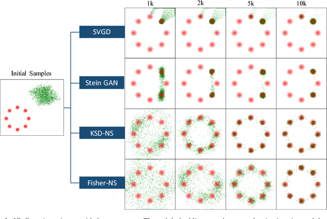 Figure 4 for Stein Neural Sampler
