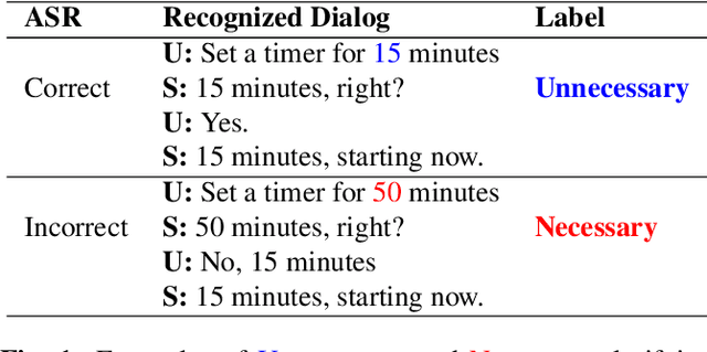 Figure 1 for Deciding Whether to Ask Clarifying Questions in Large-Scale Spoken Language Understanding