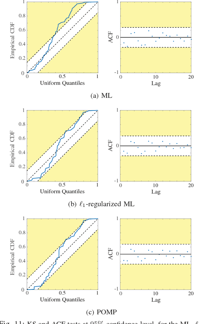 Figure 3 for Robust Estimation of Self-Exciting Generalized Linear Models with Application to Neuronal Modeling