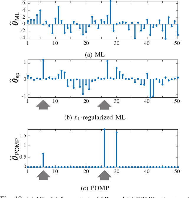 Figure 4 for Robust Estimation of Self-Exciting Generalized Linear Models with Application to Neuronal Modeling