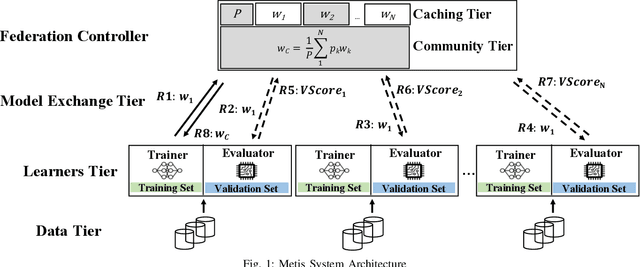 Figure 1 for Accelerating Federated Learning in Heterogeneous Data and Computational Environments