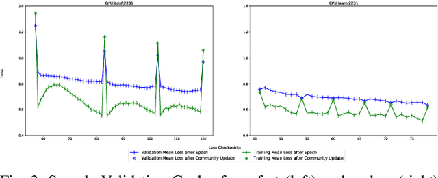 Figure 3 for Accelerating Federated Learning in Heterogeneous Data and Computational Environments