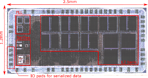 Figure 2 for A Fully-Integrated 5mW, 0.8Gbps Energy-Efficient Chip-to-Chip Data Link for Ultra-Low-Power IoT End-Nodes in 65-nm CMOS