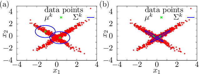 Figure 3 for Quantum Expectation-Maximization Algorithm