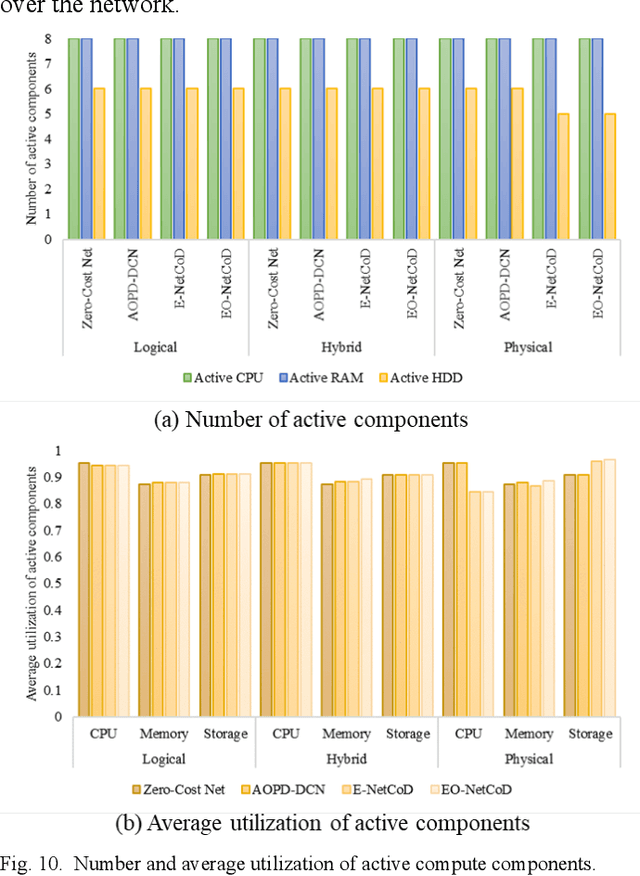 Figure 2 for Network Topologies for Composable Data Centres