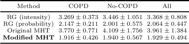 Figure 4 for Extracting Tree-structures in CT data by Tracking Multiple Statistically Ranked Hypotheses