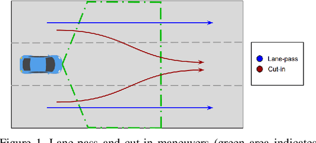 Figure 1 for Monocular Vision-based Prediction of Cut-in Maneuvers with LSTM Networks