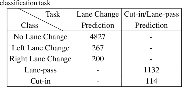 Figure 4 for Monocular Vision-based Prediction of Cut-in Maneuvers with LSTM Networks