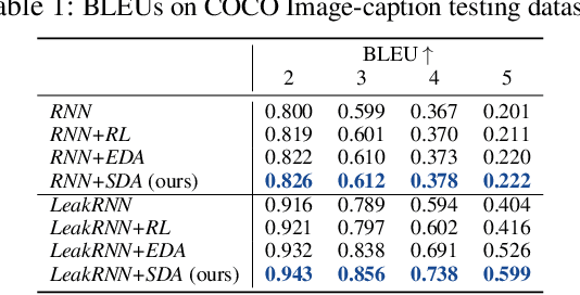 Figure 1 for SDA: Improving Text Generation with Self Data Augmentation