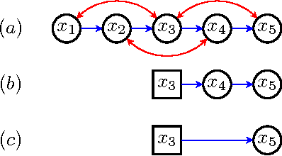 Figure 4 for An Efficient Algorithm for Computing Interventional Distributions in Latent Variable Causal Models