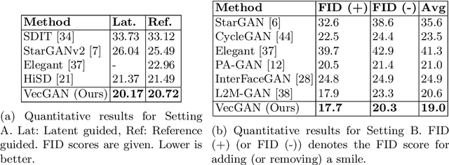 Figure 2 for VecGAN: Image-to-Image Translation with Interpretable Latent Directions