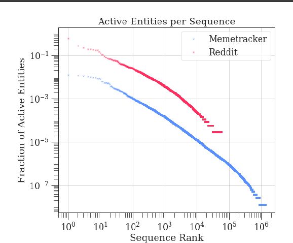 Figure 3 for Learning Multivariate Hawkes Processes at Scale