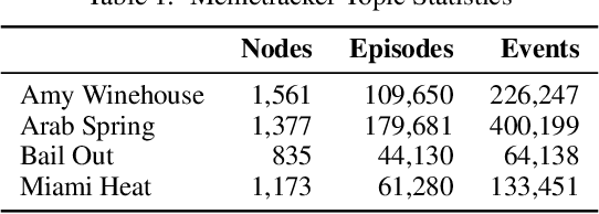 Figure 2 for Learning Multivariate Hawkes Processes at Scale