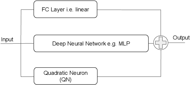 Figure 3 for A Quadratic Actor Network for Model-Free Reinforcement Learning