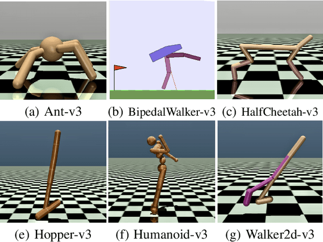 Figure 4 for A Quadratic Actor Network for Model-Free Reinforcement Learning