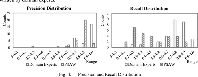 Figure 3 for Learning Regular Expressions for Interpretable Medical Text Classification Using a Pool-based Simulated Annealing and Word-vector Models