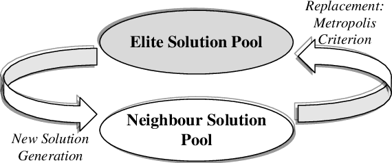 Figure 1 for Learning Regular Expressions for Interpretable Medical Text Classification Using a Pool-based Simulated Annealing and Word-vector Models