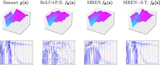 Figure 1 for Sobolev Training for Implicit Neural Representations with Approximated Image Derivatives
