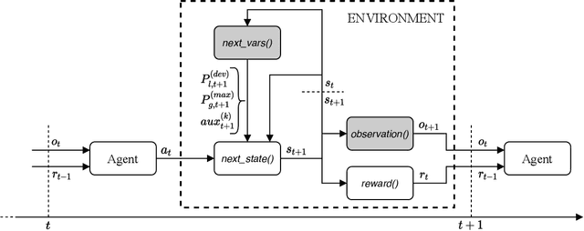 Figure 3 for Gym-ANM: Reinforcement Learning Environments for Active Network Management Tasks in Electricity Distribution Systems