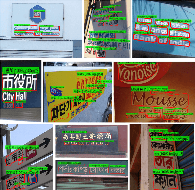 Figure 4 for Task Grouping for Multilingual Text Recognition