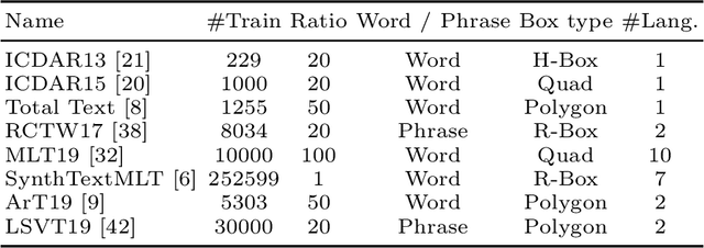 Figure 2 for Task Grouping for Multilingual Text Recognition