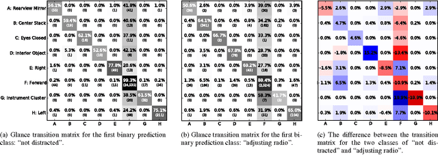 Figure 1 for What Can Be Predicted from Six Seconds of Driver Glances?