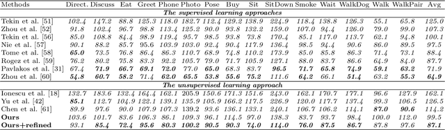 Figure 2 for Joint Representation of Multiple Geometric Priors via a Shape Decomposition Model for Single Monocular 3D Pose Estimation