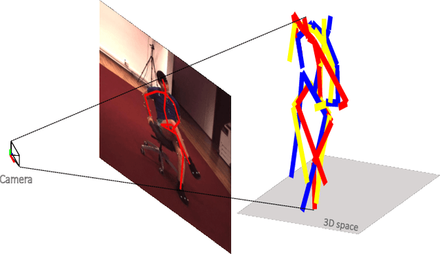 Figure 1 for Joint Representation of Multiple Geometric Priors via a Shape Decomposition Model for Single Monocular 3D Pose Estimation