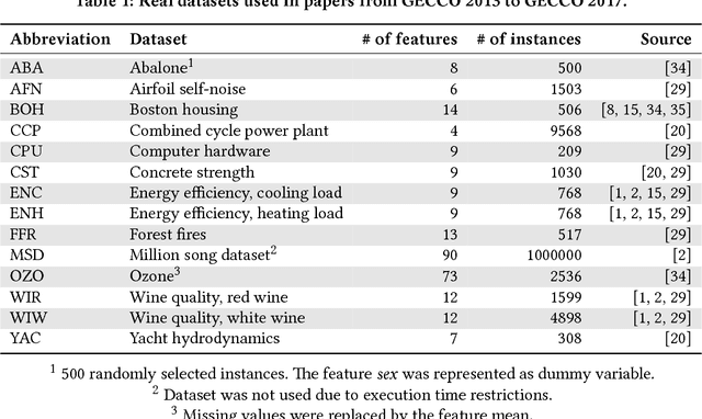Figure 1 for Analysing Symbolic Regression Benchmarks under a Meta-Learning Approach
