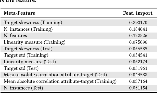 Figure 3 for Analysing Symbolic Regression Benchmarks under a Meta-Learning Approach