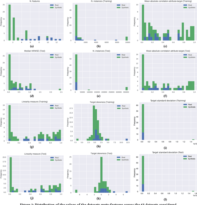 Figure 2 for Analysing Symbolic Regression Benchmarks under a Meta-Learning Approach