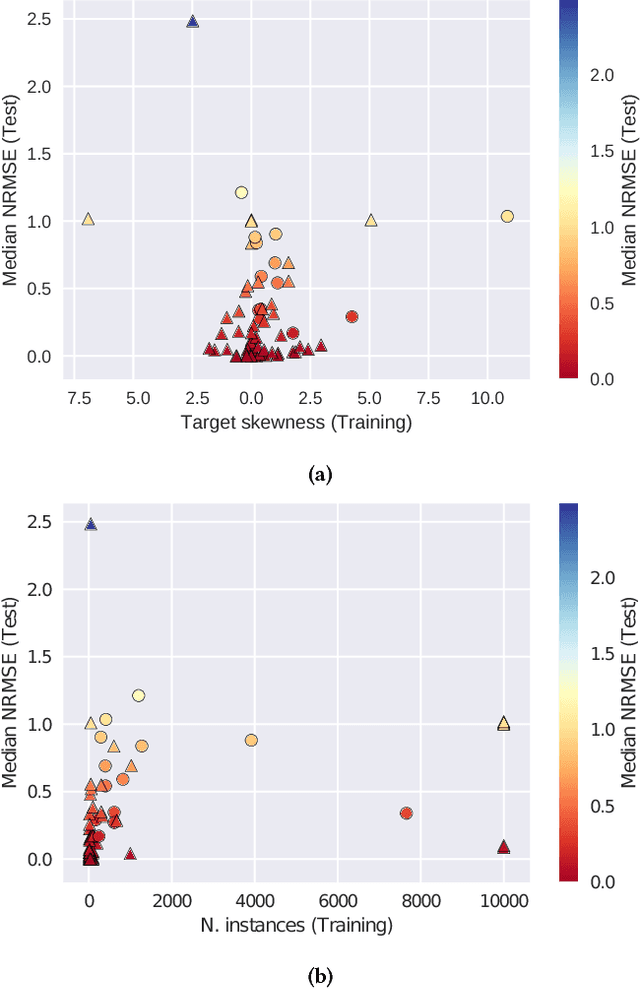 Figure 4 for Analysing Symbolic Regression Benchmarks under a Meta-Learning Approach