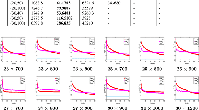 Figure 2 for TELET: A Monotonic Algorithm to Design Large Dimensional Equiangular Tight Frames for Applications in Compressed Sensing