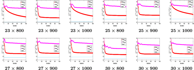 Figure 3 for TELET: A Monotonic Algorithm to Design Large Dimensional Equiangular Tight Frames for Applications in Compressed Sensing