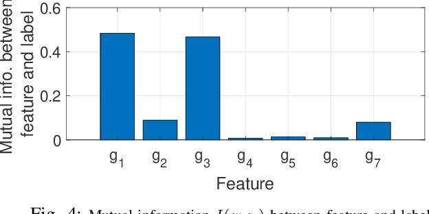 Figure 3 for Reliable and Low-Complexity MIMO Detector Selection using Neural Network